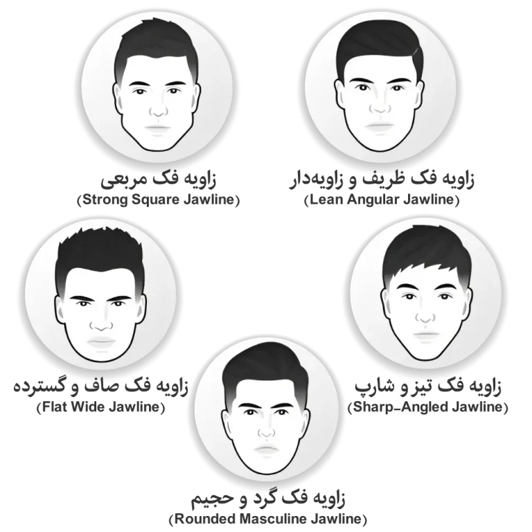 زاویه فک مردانه