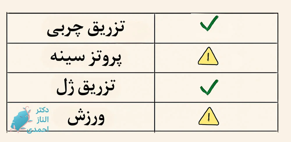  در بازه طبیعی یعنی ۱۸.۵ تا ۲۴.۹